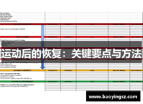 运动后的恢复：关键要点与方法